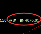 螺纹：试仓高点精准触及并单边加速回撤
