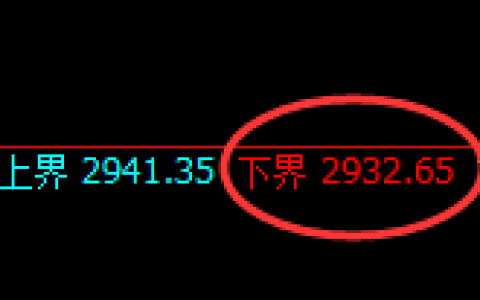 燃油：涨超6%，4小时结构精准展开极端强势拉升