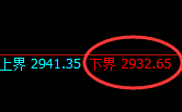 燃油：涨超6%，4小时结构精准展开极端强势拉升