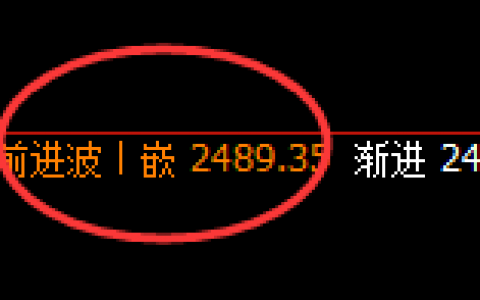 甲醇：4小时高点精准展开振荡回撤并进入回补