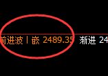 甲醇：4小时高点精准展开振荡回撤并进入回补