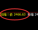 甲醇：4小时高点精准展开振荡回撤并进入回补