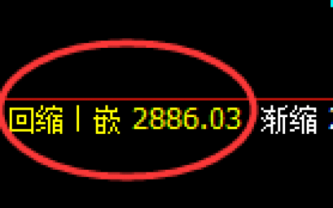 菜粕：4小时结构精准进入振荡回补结构