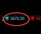 豆粕：4小时结构采取回补式精准振荡