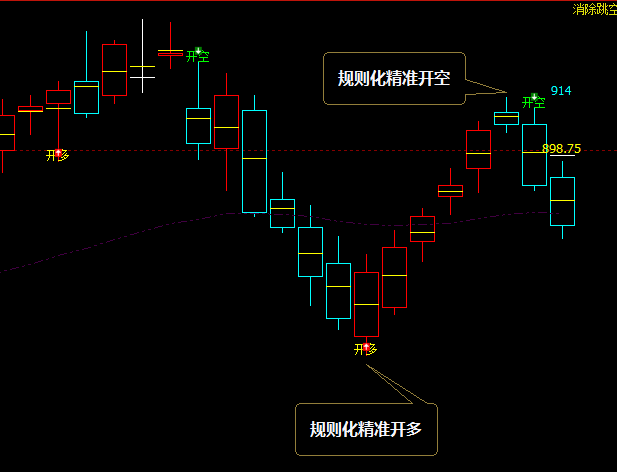 铁矿石：VIP精准策略（短线空单）跟踪利润突破35点