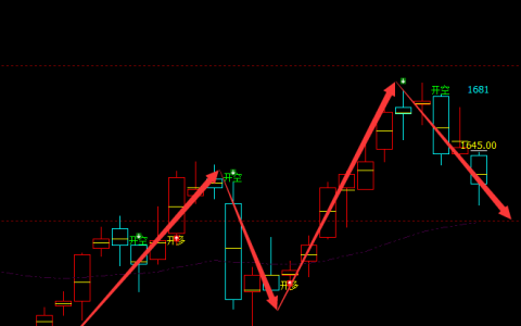 玻璃：日线周期（多空信号）精准转折结构