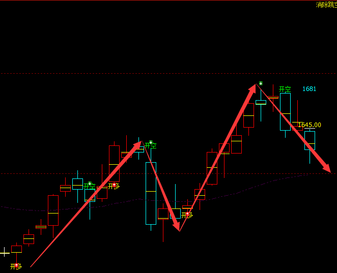 玻璃：日线周期（多空信号）精准转折结构