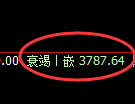 沥青：4小时极速触及并精准回升