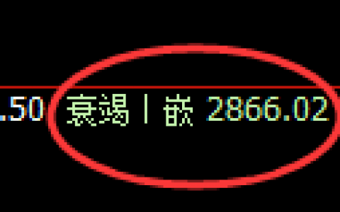 菜粕：4小时结构精准展开强势振荡