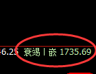焦煤：4小时回补低点精准触及并积极修复