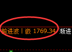 焦煤：4小时回补低点精准触及并积极修复