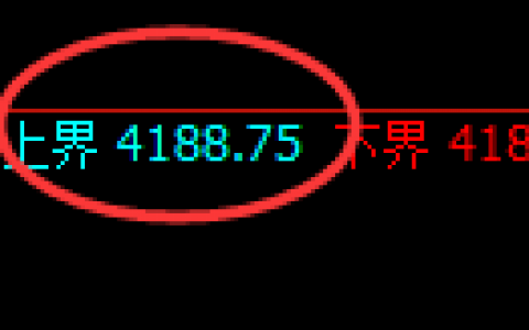 乙二醇：4小时周期精准展开冲高回落并进入回补洗盘