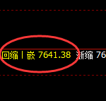 聚丙烯：日线结构精准展开4小时周期宽幅振荡