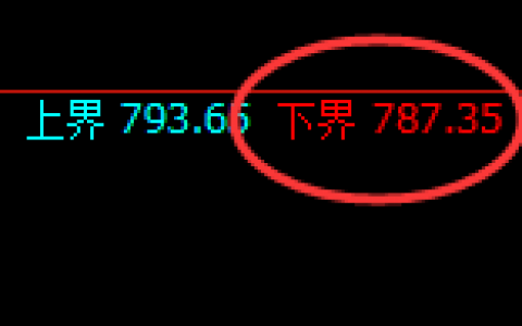 铁矿石：日线试仓低点，精准展开强势洗盘