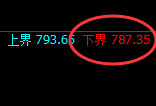 铁矿石：日线试仓低点，精准展开强势洗盘