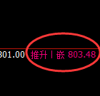 铁矿石：日线试仓低点，精准展开强势洗盘
