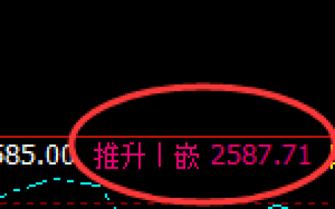 焦炭：4小时高点精准触及并冲高回落