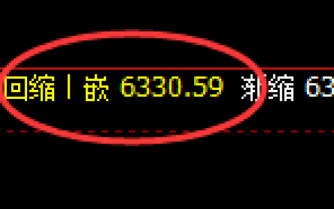 PTA：日线结构精准展开宽幅振荡