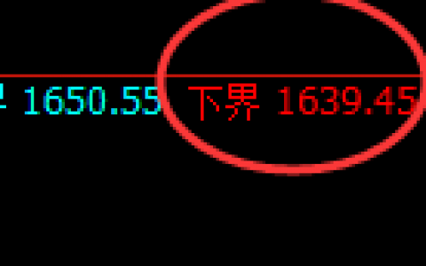 玻璃：周线修正结构精准触及并快速冲高回落