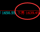 玻璃：周线修正结构精准触及并快速冲高回落