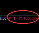 玻璃：周线修正结构精准触及并快速冲高回落