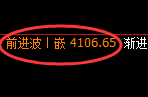 股指300：2小时高点精准展开振荡回落