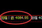 股指300：2小时高点精准展开振荡回落
