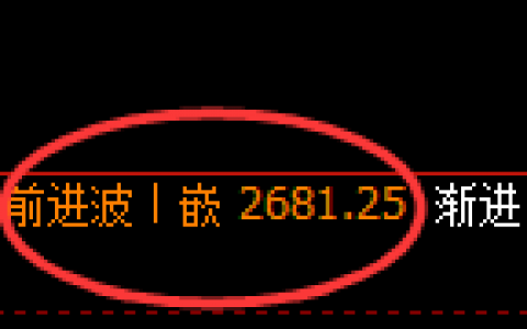 股指50：2小时结构高点精准展开冲高回落