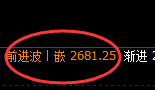 股指50：2小时结构高点精准展开冲高回落