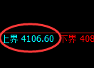 乙二醇：4小时结构精准展开快速回补