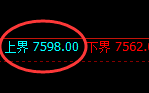 聚丙烯：日线试仓高点精准展开弱势振荡