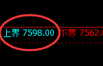 聚丙烯：日线试仓高点精准展开弱势振荡
