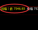 聚丙烯：日线试仓高点精准展开弱势振荡