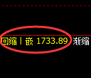 焦煤：4小时低点精准展开极端快速拉升