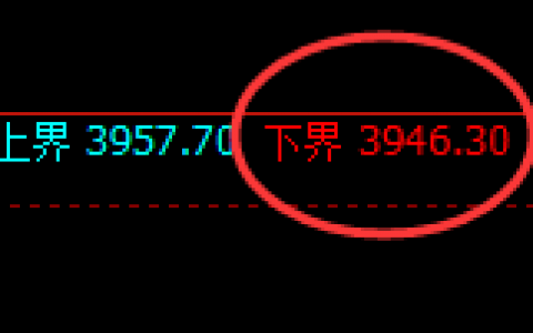 螺纹：日线价格结构精准强势积极完成运行