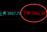螺纹：日线价格结构精准强势积极完成运行