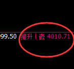 螺纹：日线价格结构精准强势积极完成运行