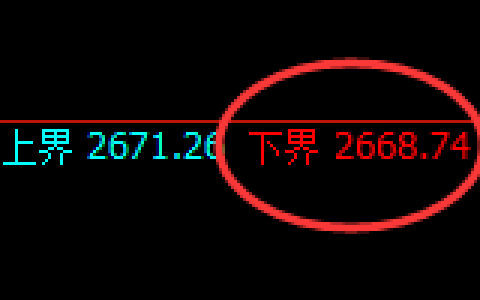 股指50：2小时试仓低点精准展开极端强势拉升