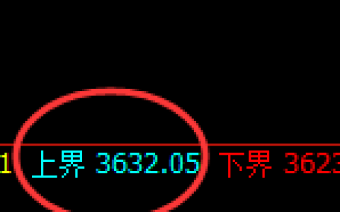 豆粕（09合约）：4小时试仓高点精准进入单边下行