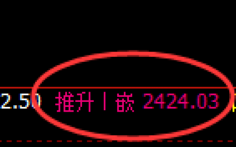 甲醇：4小时高点精准展开快速回落