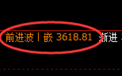 豆粕：4小时结构精准展开宽幅波动