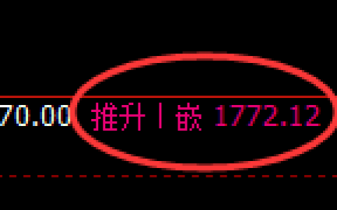 焦煤：跌超4%，4小时结构高点精准触及并极端回撤