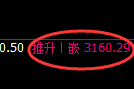 燃油：4小时结构高点精准进入冲高回落