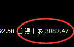 燃油：4小时结构高点精准进入冲高回落