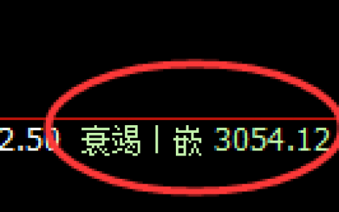 燃油：4小时周期精准展开加速洗盘