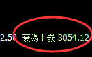 燃油：4小时周期精准展开加速洗盘