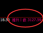 燃油：4小时周期精准展开加速洗盘