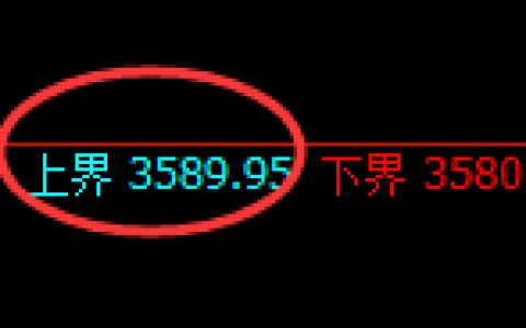 豆粕09：双向又一个超60点的精准利润区间完成