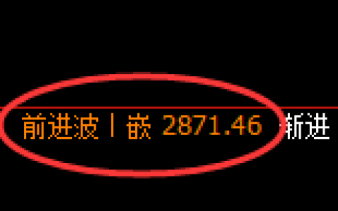 菜粕：日线区间一主一辅精准实现超40点的跟踪