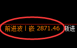 菜粕：日线区间一主一辅精准实现超40点的跟踪